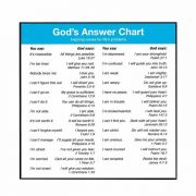 Plaque Wall God's Answer Mdf 6x6 - (Pack of 2)
