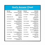 2pk -Plaque Wall God's Answer Mdf 6x6 - (Pack of 2) 2pk -Plaque Wall God's Answer Mdf 6x6 - (Pack of 2)
