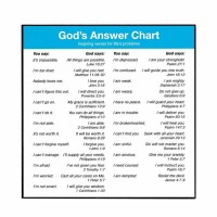 2pk -Plaque Wall God's Answer Mdf 6x6 - (Pack of 2) 2pk -Plaque Wall God's Answer Mdf 6x6 - (Pack of 2)